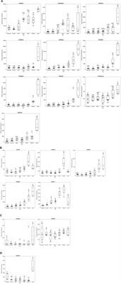 Hepatic Cytochrome P450 Abundance and Activity in the Developing and Adult Göttingen Minipig: Pivotal Data for PBPK Modeling